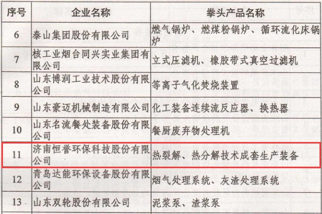 优游开户国际环保荣膺山东省高端装备制造业领军（培育）企业