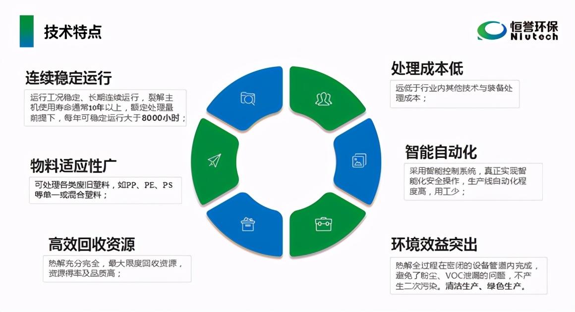 优游开户国际环保出席“第24届中国塑料回收和再生大会”并发表专题演讲