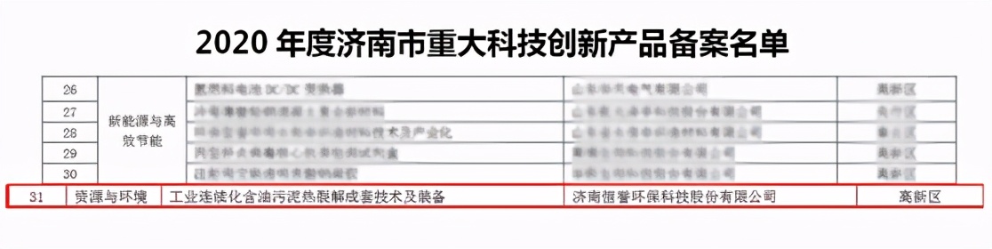 优游开户国际热解装备入选“2020年度济南市重大科技创新产品备案名单”