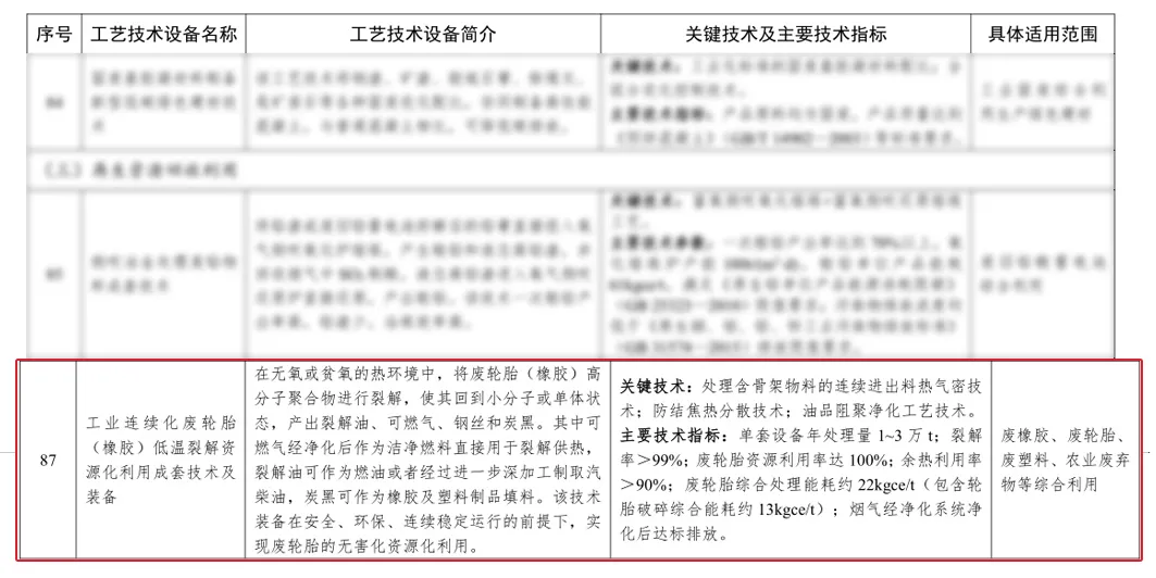 优游开户国际环保入选国家工业资源综合利用先进适用工艺技术设备目录