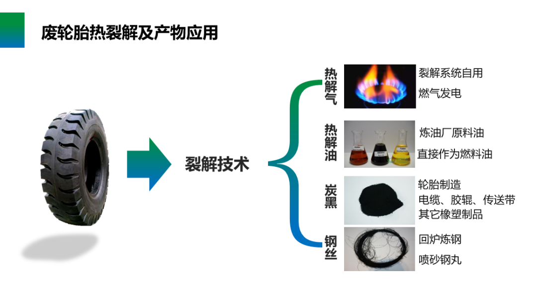 优游开户国际环保入选国家工业资源综合利用先进适用工艺技术设备目录