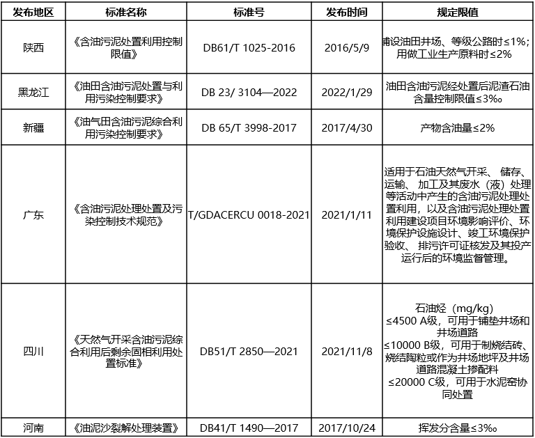 含油污泥的“终结者”，优游开户国际环保热解处置方案“变废为宝”
