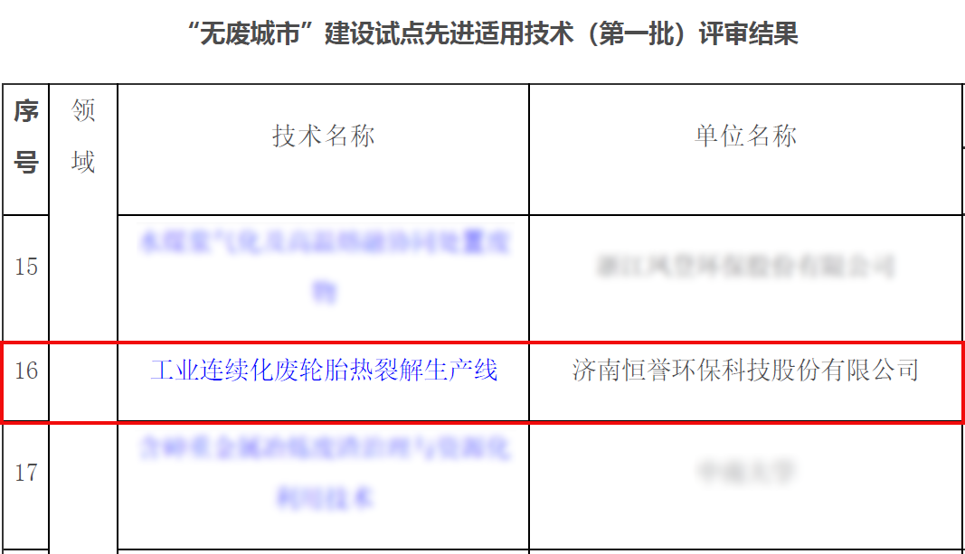 专注除“废”，绿色发展，优游开户国际环保助力十四五“无废城市”建设